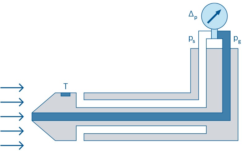 Schematische Darstellung des druckbasierten Luftmassenmessers